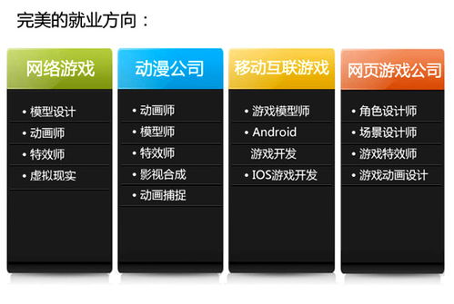 西安软件开发基础课程在智能家具安装领域的应用与展望