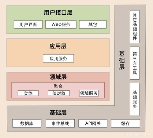 图解微服务架构中常见的几种架构模型