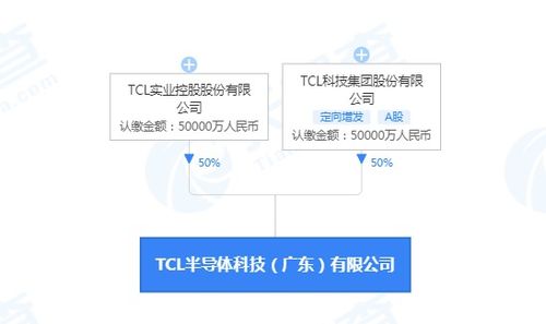 TCL关联公司于广东设立10亿半导体科技公司，深化信息系统集成服务布局