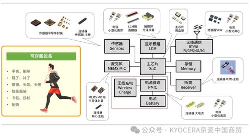 京瓷 以优质产品与服务，赋能医疗设备创新与信息系统集成